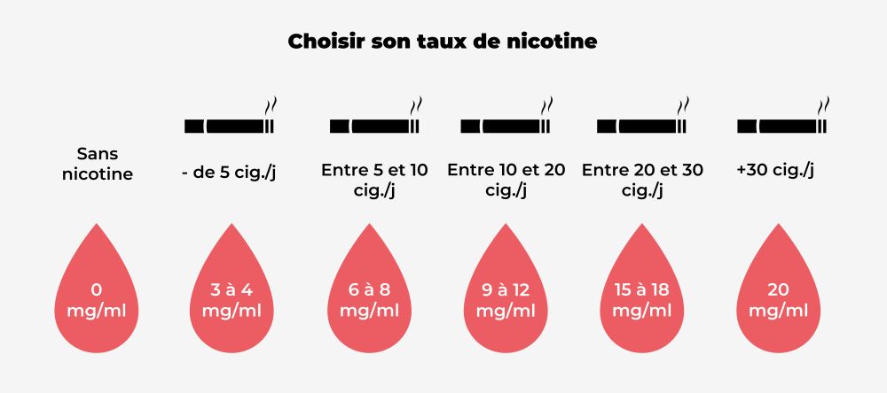 taux-de-niotine