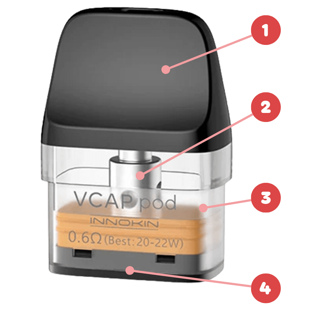 composition d'une cartouche à résistance intégrée