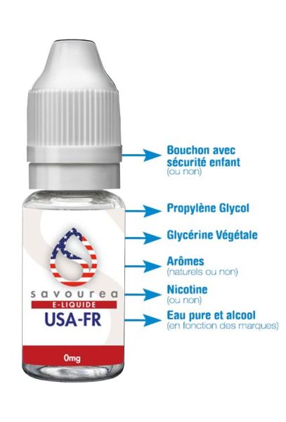 Image d'une fiole de e-liquide montrant la liste des produits qu'elle contient, valorisant la non nocivité du e-liquide