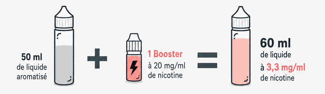 exemple 1 booster dans 50ml