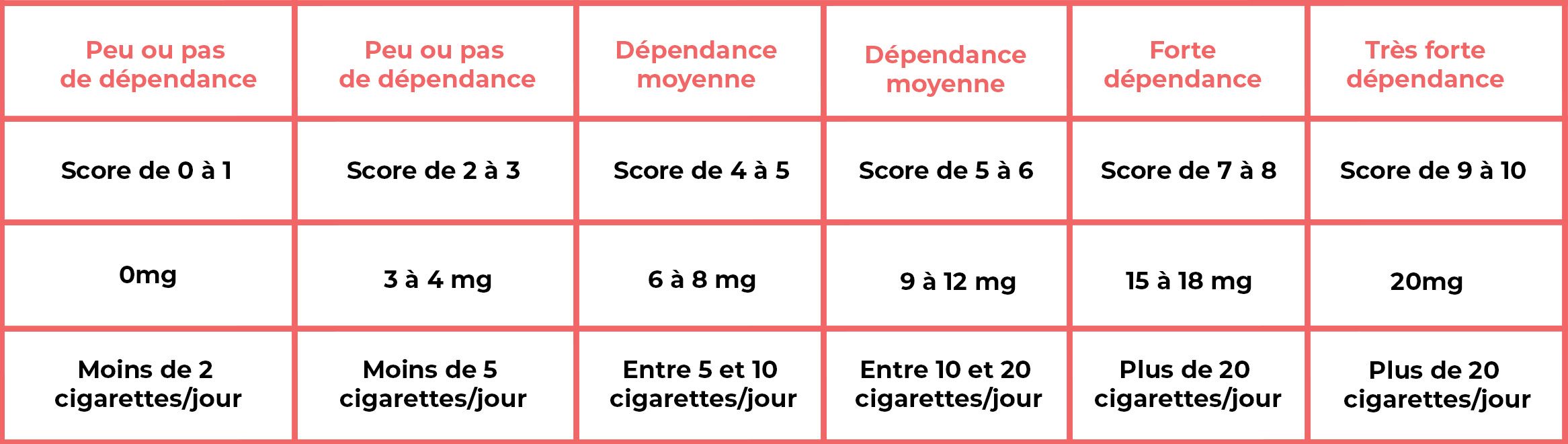résultats-fagerstrom