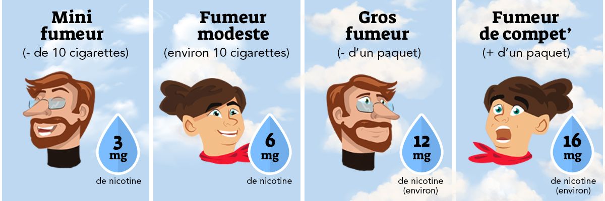profils de fumeur