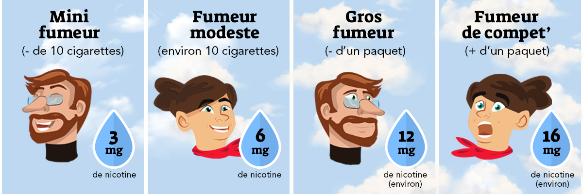 profils de fumeur