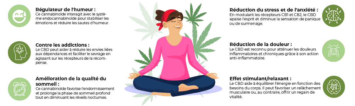 les-bienfaits-cbd