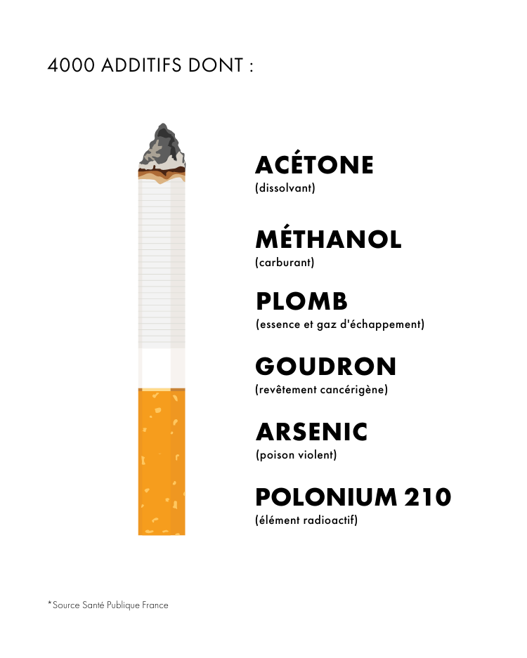 composants d'une cigarette