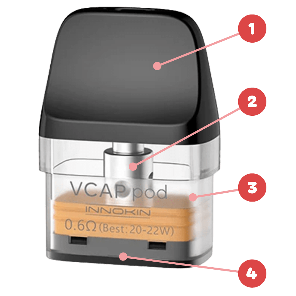 composition d'une cartouche à résistance intégrée