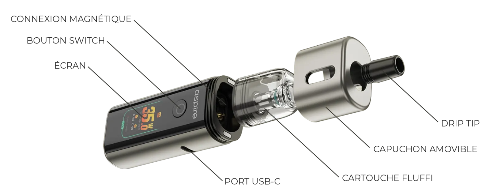 Vue détaillée du kit Fluffi Pro de Aspire