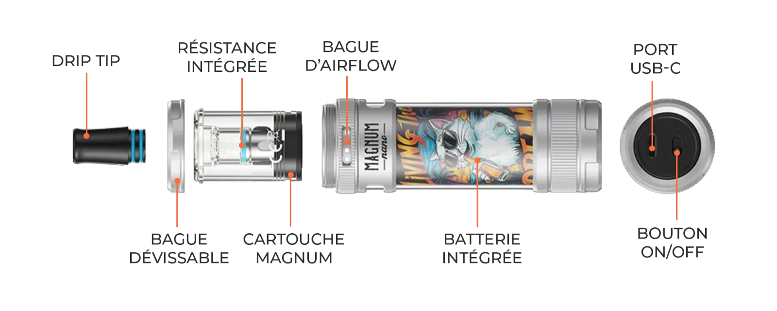 Vue détaillée de la e-cigarette Magnum Nano Aspire