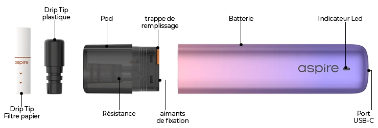 Vue éclatée du pod Vilter 2 de cher Aspire