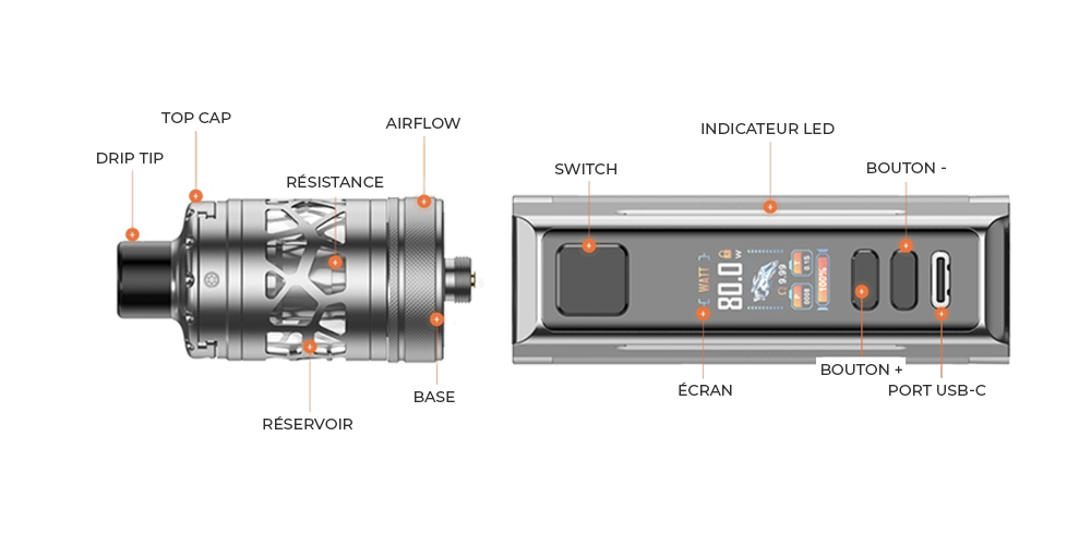 vue détaillée du kit Zelos M80 Aspire
