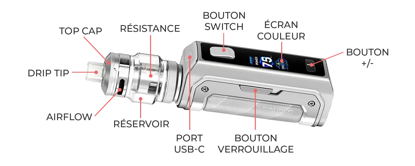 Vue détaillée de l'Aegis Mini 5 de Geekvape