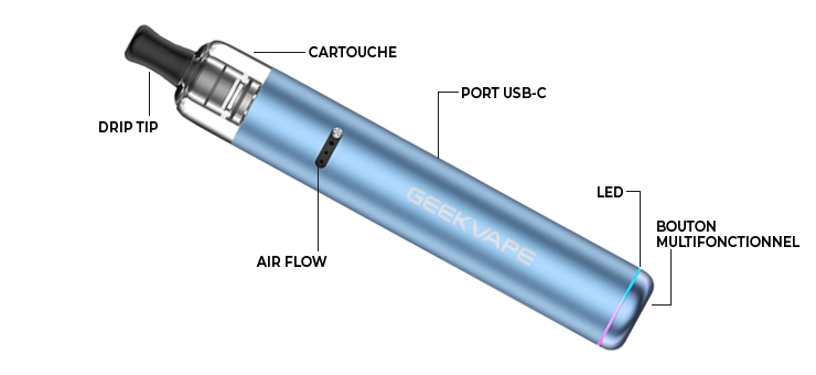 Vue éclatée du pod Wenax S3 Evo Geek Vape