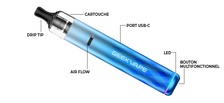 Vue éclatée du Pod Wenax S3 Geek Vape