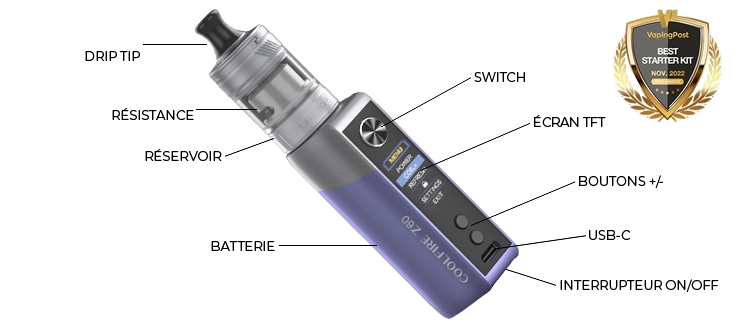 Vue décomposée du Kit Coolfire Z60 de chez Innokin