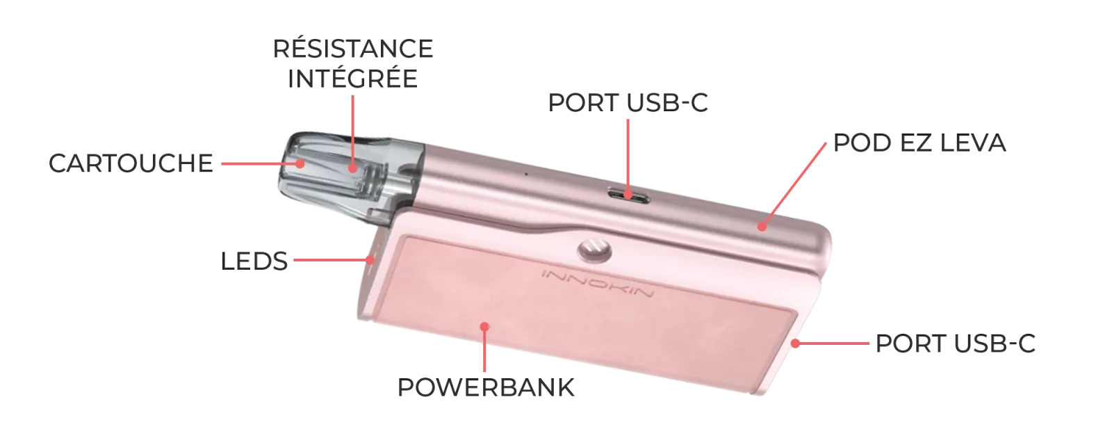 Vue détaillée du kit EZ Leva de chez Innokin