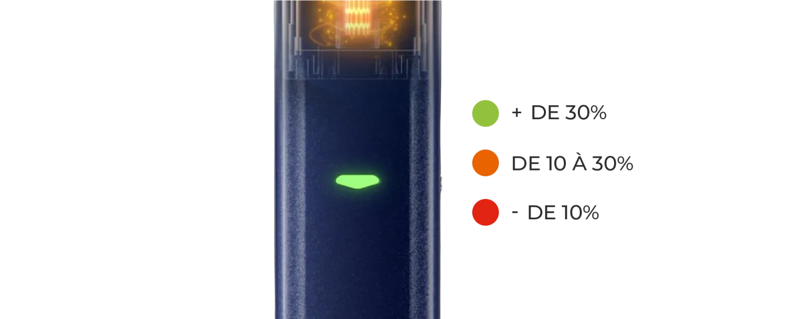 Led batterie Endura V