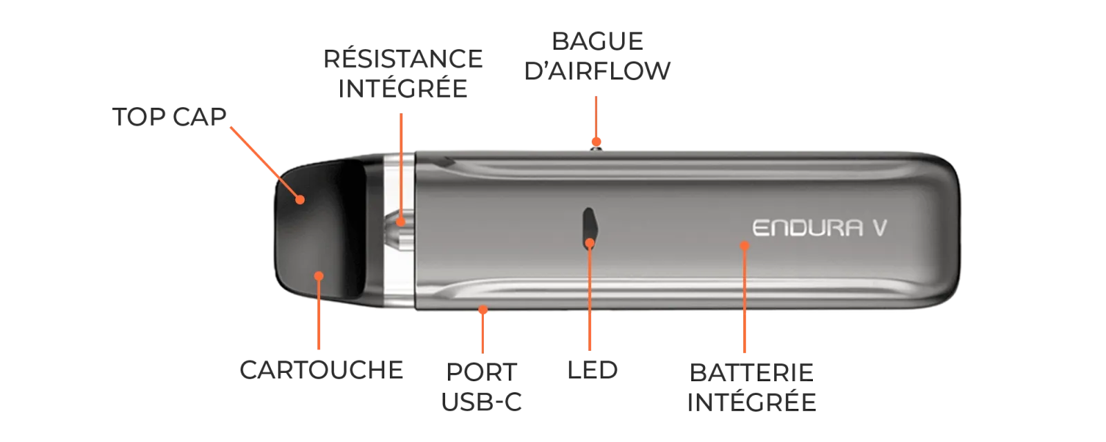 Vue détaillée Endura V Innokin