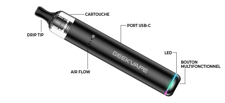 Vue éclatée du Pod Wenax S3 Geek Vape