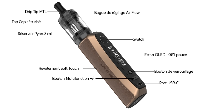 Vue légendée du kit GTX One Pro Vaporesso
