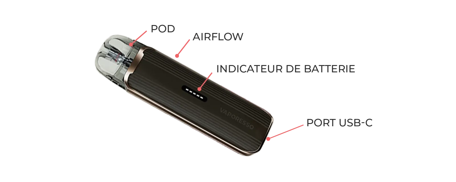composants luxe q3