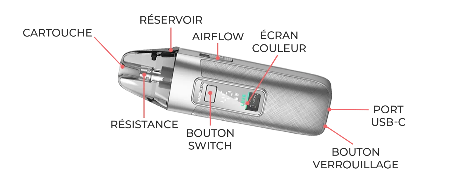 Vaporesso Luxe X3 Vue détaillée