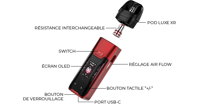 Vue éclatée du Pod Luxe XR Max 2 Vaporesso