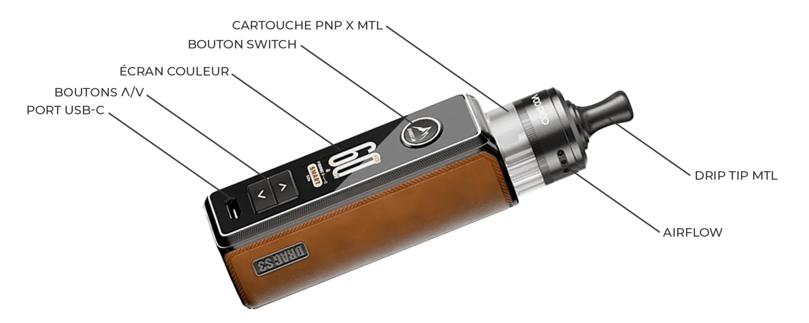 Vue détaillée du kit Drag S3 de Voopoo