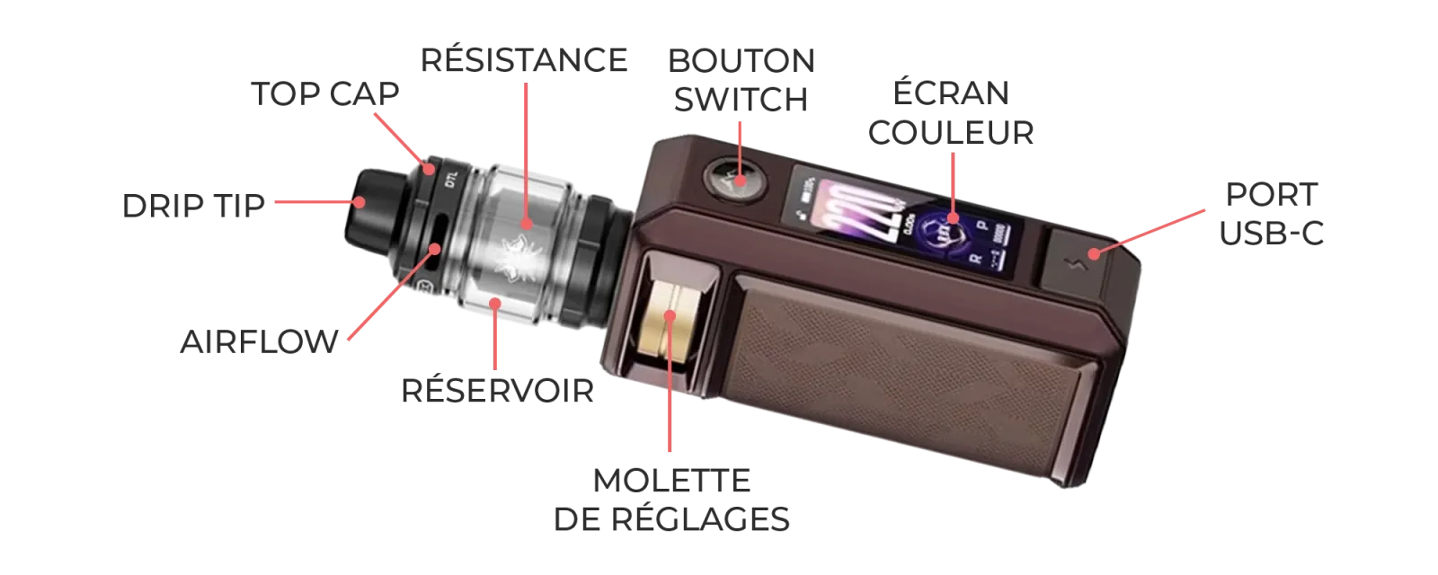 Vue détaillée du kit Drag 6 de Voopoo