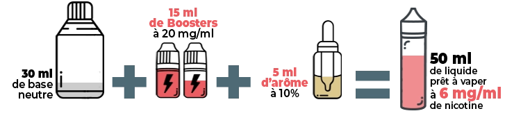 Infographie de calcul DIY pour fabriquer 50 ml de e-liquide