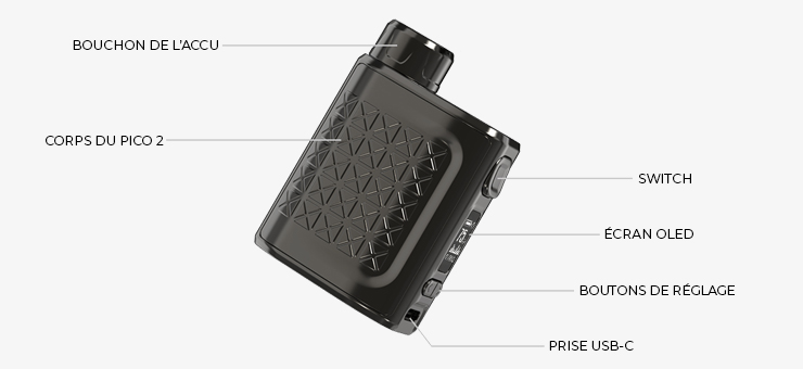 Image présentant l’ensemble des boutons du Mod PICO 2 de chez ELEAF