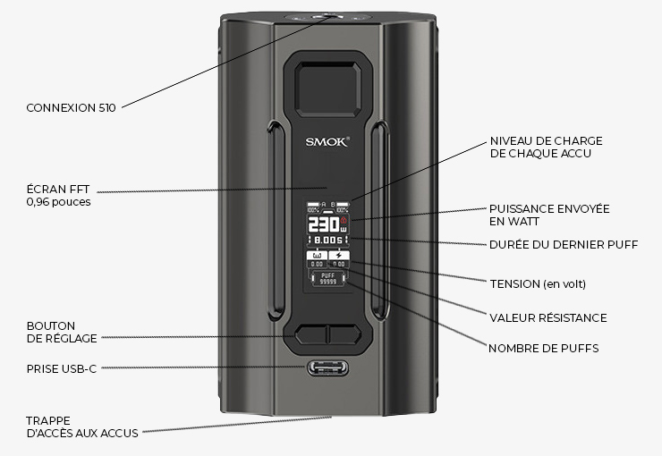 Vue éclatée du kit Box Erato 230 de Smok