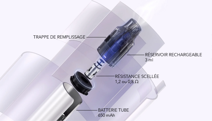 Vue éclatée du pod ARCFIRE de Innokin