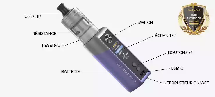 Vue décomposée du Kit Coolfire Z60 de chez Innokin