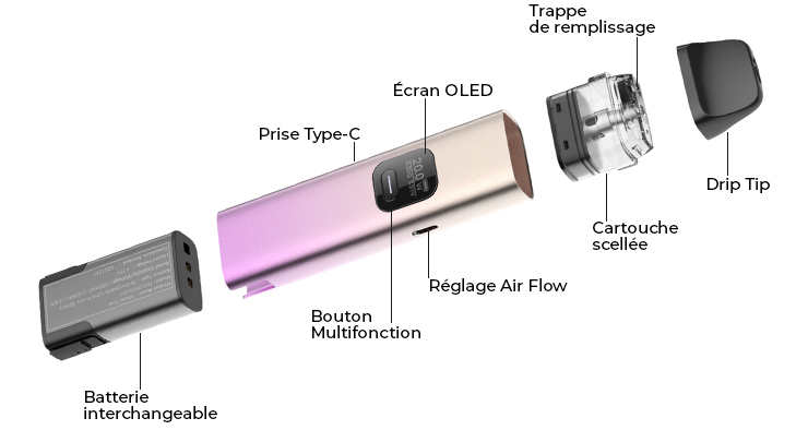 Vue éclatée du Pod TRINE Innokin