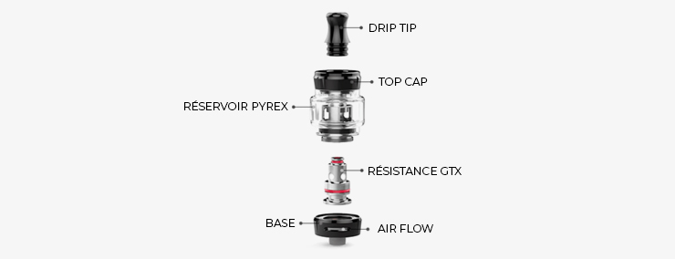 Vue éclatée du clearomiseur Vaporesso pour le Kit GTX One