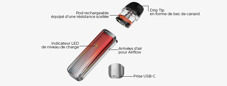 Vue éclatée du Kit Luxe QS Vaporesso