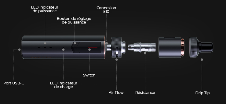 Vue éclatée du Cosmo 2 de chez Vaptio