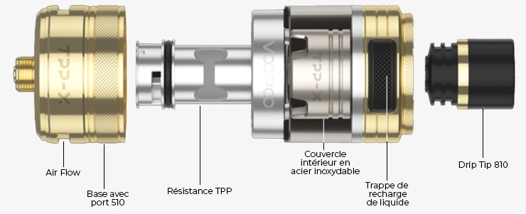 Vue éclatée du clearomiseur Pod Tank TPP X de Voopoo