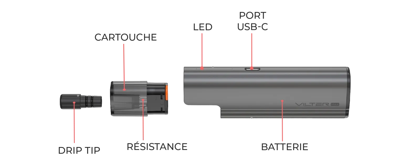 vue détaillée du Pod Vilter Max Aspire