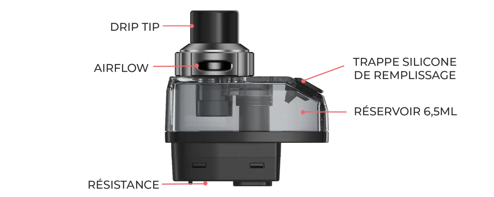 Vue decomposee des cartouches Aegis Hero de Geekvape
